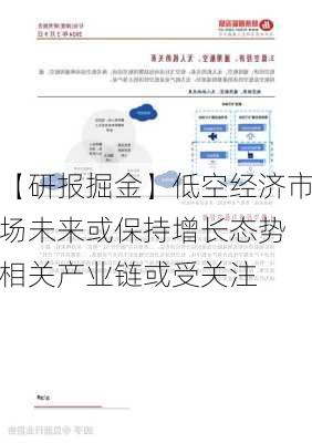 【研报掘金】低空经济市场未来或保持增长态势 相关产业链或受关注