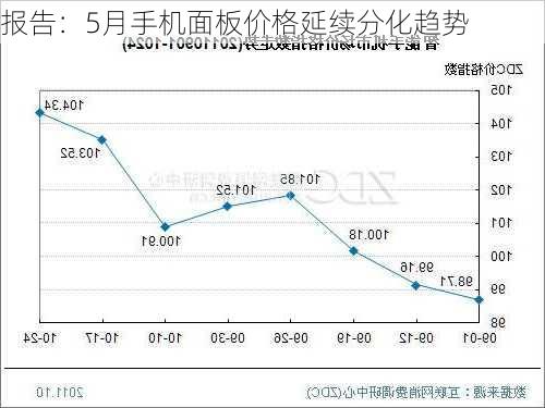 报告：5月手机面板价格延续分化趋势