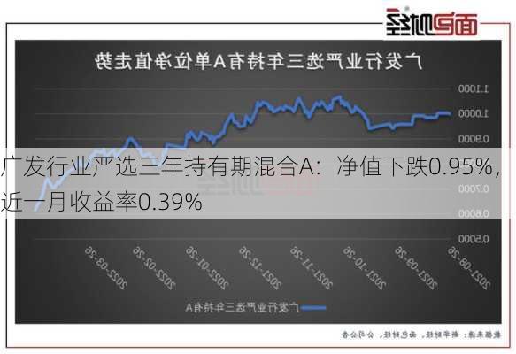 广发行业严选三年持有期混合A：净值下跌0.95%，近一月收益率0.39%