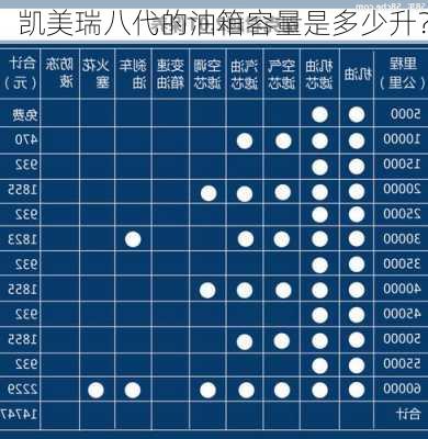 凯美瑞八代的油箱容量是多少升？