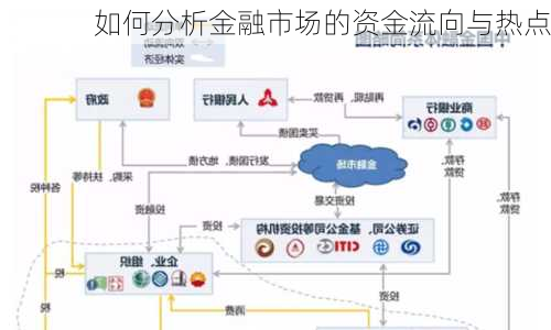 如何分析金融市场的资金流向与热点