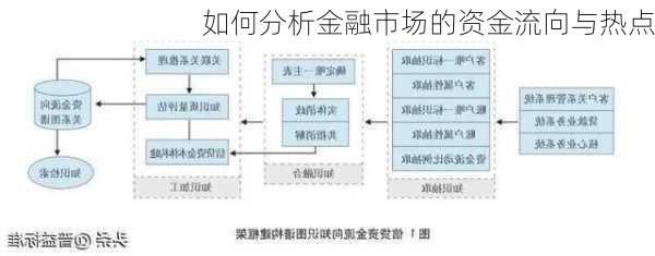 如何分析金融市场的资金流向与热点