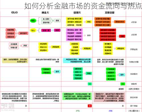 如何分析金融市场的资金流向与热点