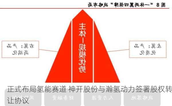 正式布局氢能赛道 神开股份与瀚氢动力签署股权转让协议