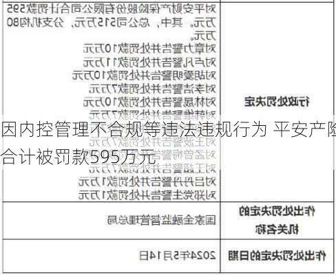 因内控管理不合规等违法违规行为 平安产险合计被罚款595万元