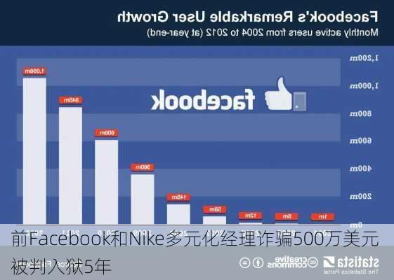 前Facebook和Nike多元化经理诈骗500万美元 被判入狱5年