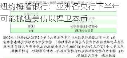 纽约梅隆银行：亚洲各央行下半年可能抛售美债以捍卫本币