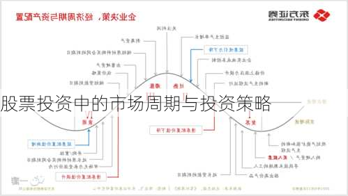 股票投资中的市场周期与投资策略