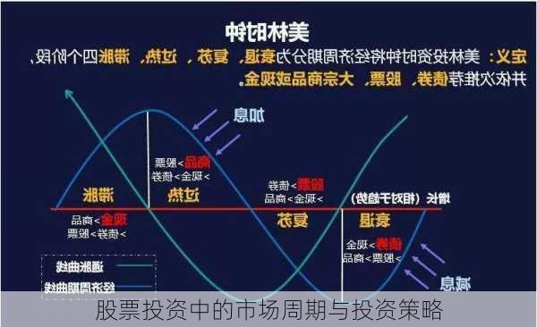 股票投资中的市场周期与投资策略