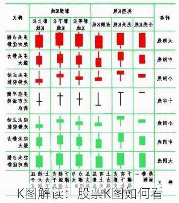 K图解读：股票K图如何看