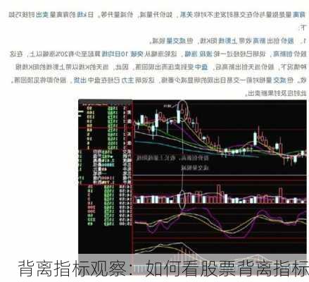 背离指标观察：如何看股票背离指标