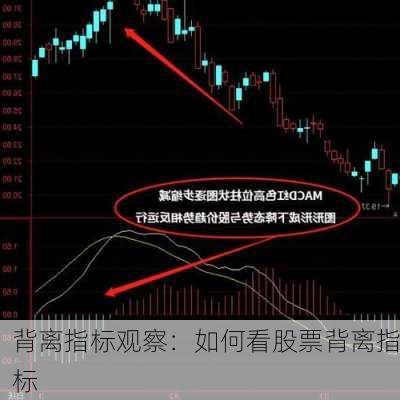 背离指标观察：如何看股票背离指标