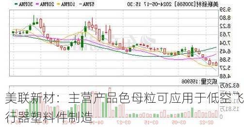 美联新材：主营产品色母粒可应用于低空飞行器塑料件制造