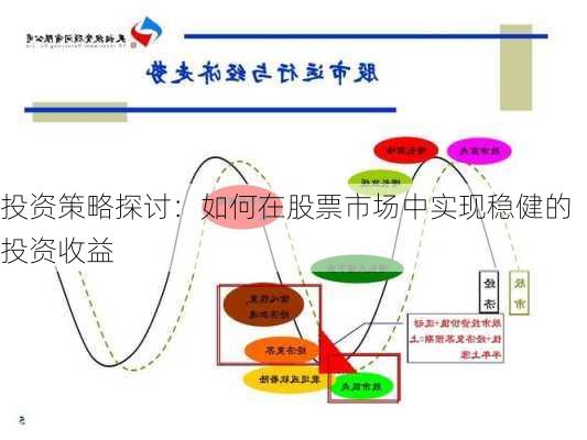 投资策略探讨：如何在股票市场中实现稳健的投资收益