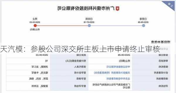 天汽模：参股公司深交所主板上市申请终止审核