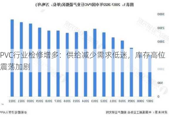 PVC行业检修增多：供给减少需求低迷，库存高位震荡加剧