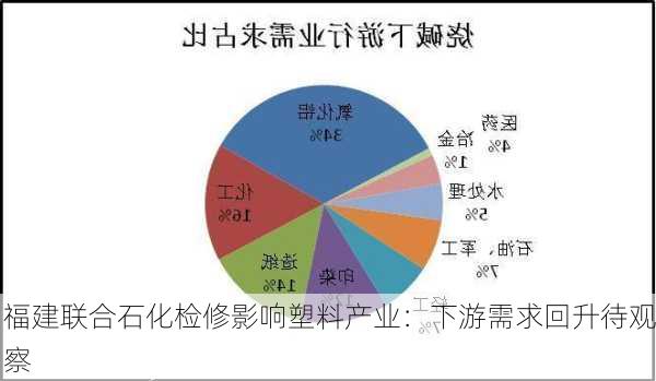 福建联合石化检修影响塑料产业：下游需求回升待观察