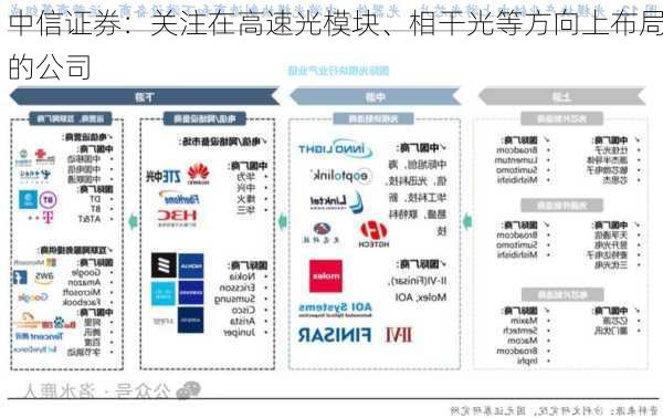 中信证券：关注在高速光模块、相干光等方向上布局的公司