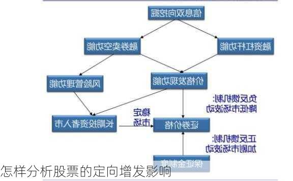 怎样分析股票的定向增发影响