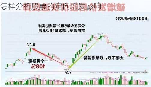 怎样分析股票的定向增发影响