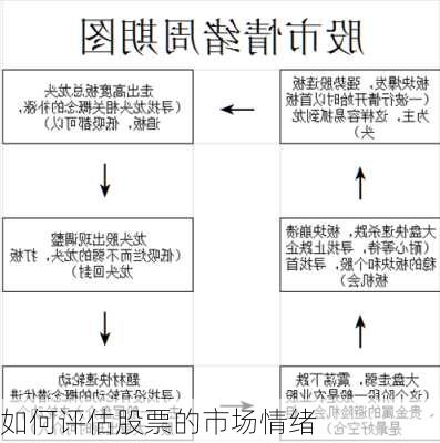 如何评估股票的市场情绪