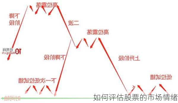 如何评估股票的市场情绪