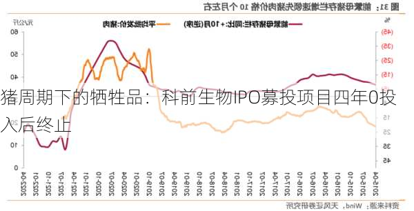 猪周期下的牺牲品：科前生物IPO募投项目四年0投入后终止