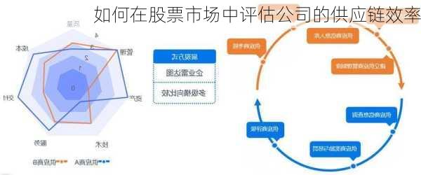 如何在股票市场中评估公司的供应链效率