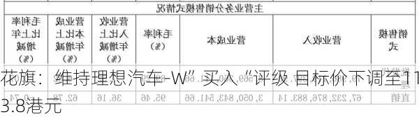 花旗：维持理想汽车-W”买入“评级 目标价下调至113.8港元