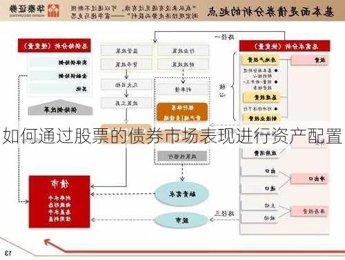 如何通过股票的债券市场表现进行资产配置