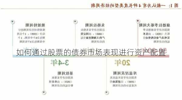 如何通过股票的债券市场表现进行资产配置