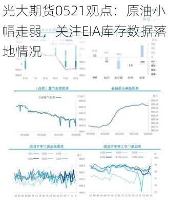 光大期货0521观点：原油小幅走弱，关注EIA库存数据落地情况