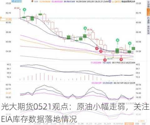 光大期货0521观点：原油小幅走弱，关注EIA库存数据落地情况