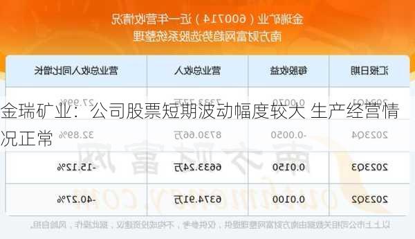 金瑞矿业：公司股票短期波动幅度较大 生产经营情况正常