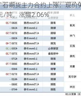 铁矿石期货主力合约上涨：现价915元/吨，涨幅2.06%