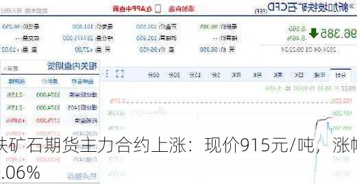铁矿石期货主力合约上涨：现价915元/吨，涨幅2.06%