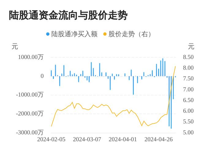 沪深股通|南京新百5月21日获外资买入0.11%股份