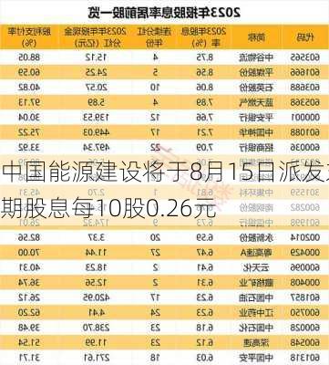 中国能源建设将于8月15日派发末期股息每10股0.26元