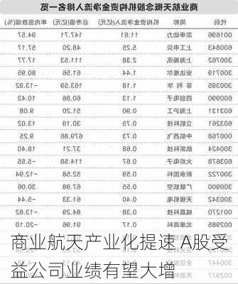 商业航天产业化提速 A股受益公司业绩有望大增