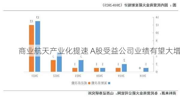 商业航天产业化提速 A股受益公司业绩有望大增