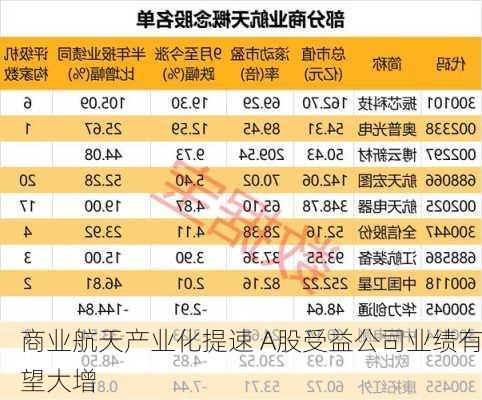 商业航天产业化提速 A股受益公司业绩有望大增