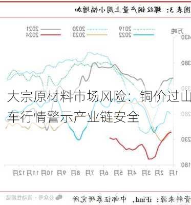 大宗原材料市场风险：铜价过山车行情警示产业链安全