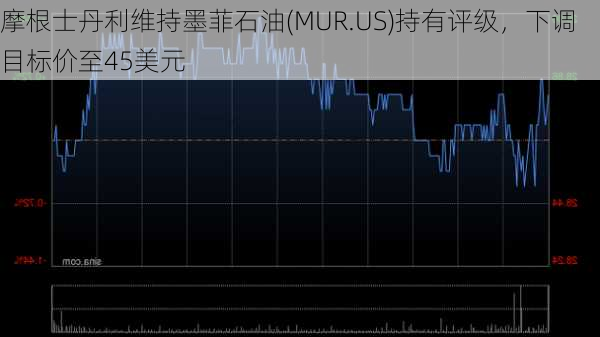 摩根士丹利维持墨菲石油(MUR.US)持有评级，下调目标价至45美元