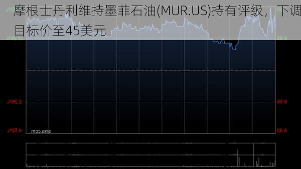 摩根士丹利维持墨菲石油(MUR.US)持有评级，下调目标价至45美元