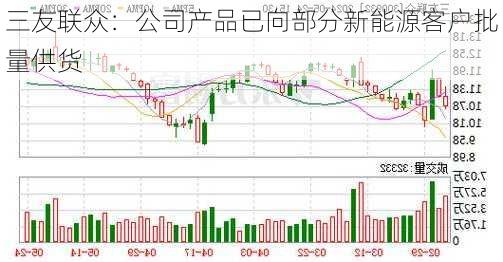 三友联众：公司产品已向部分新能源客户批量供货