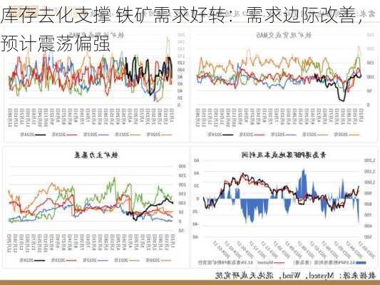 库存去化支撑 铁矿需求好转：需求边际改善，预计震荡偏强