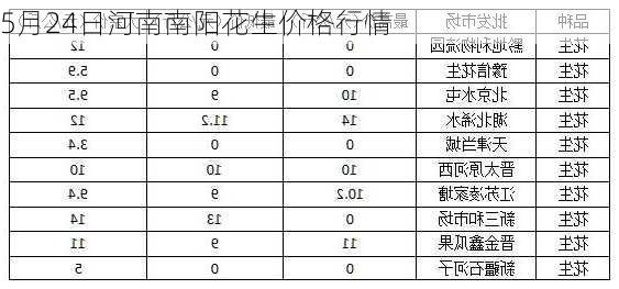 5月24日河南南阳花生价格行情