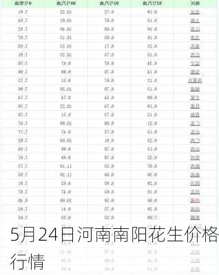 5月24日河南南阳花生价格行情