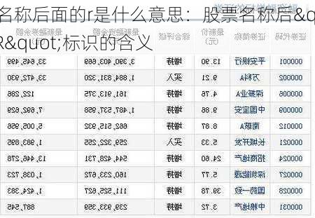 股票名称后面的r是什么意思：股票名称后