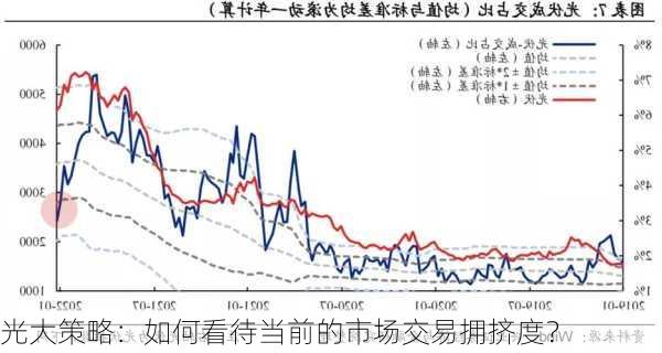 光大策略：如何看待当前的市场交易拥挤度？